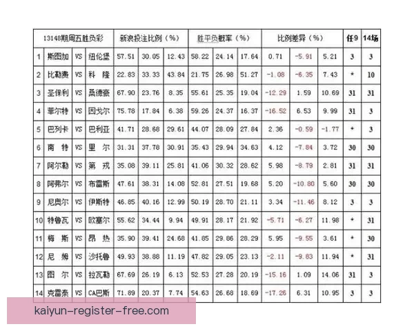 体育竞猜赔率走势深度解析与实战投注技巧全面指南助你精准判断比赛胜负