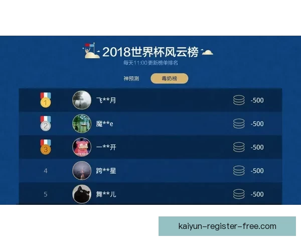 世界杯竞猜胜负技巧解析 如何提升预测准确性并增加获胜机会