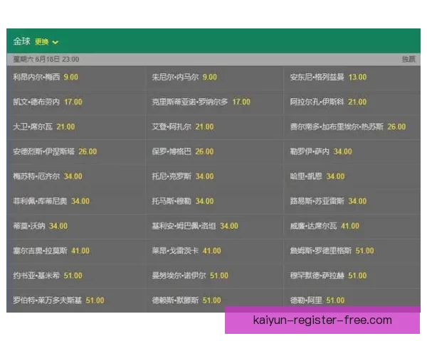 2026世界杯竞猜投注入口全攻略实时赔率与投注技巧解析