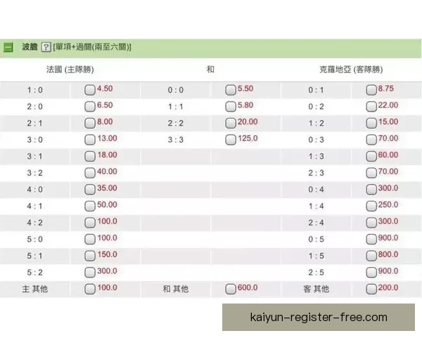 世界杯竞猜赔率走势分析及其对比赛结果的影响解读
