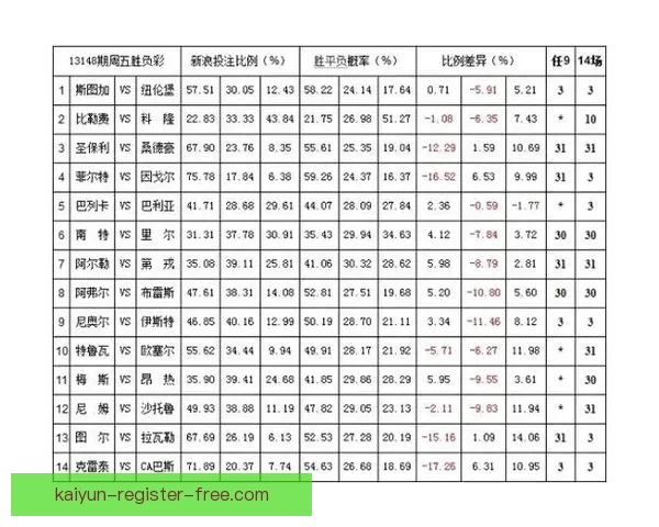 解析体育竞猜赔率背后的数学原理与投注策略助你赢得更多收益