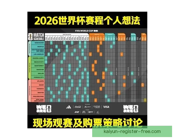 2026年世界杯赛程全解析各阶段赛事安排与比赛时间一览 2026年世界杯赛程全解析各阶段赛事安排与比赛时间一览